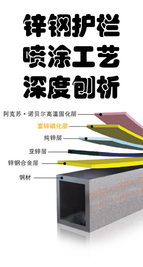 贵州锌钢护栏厂家/贵州铝艺护栏厂家-锌钢护栏的优势